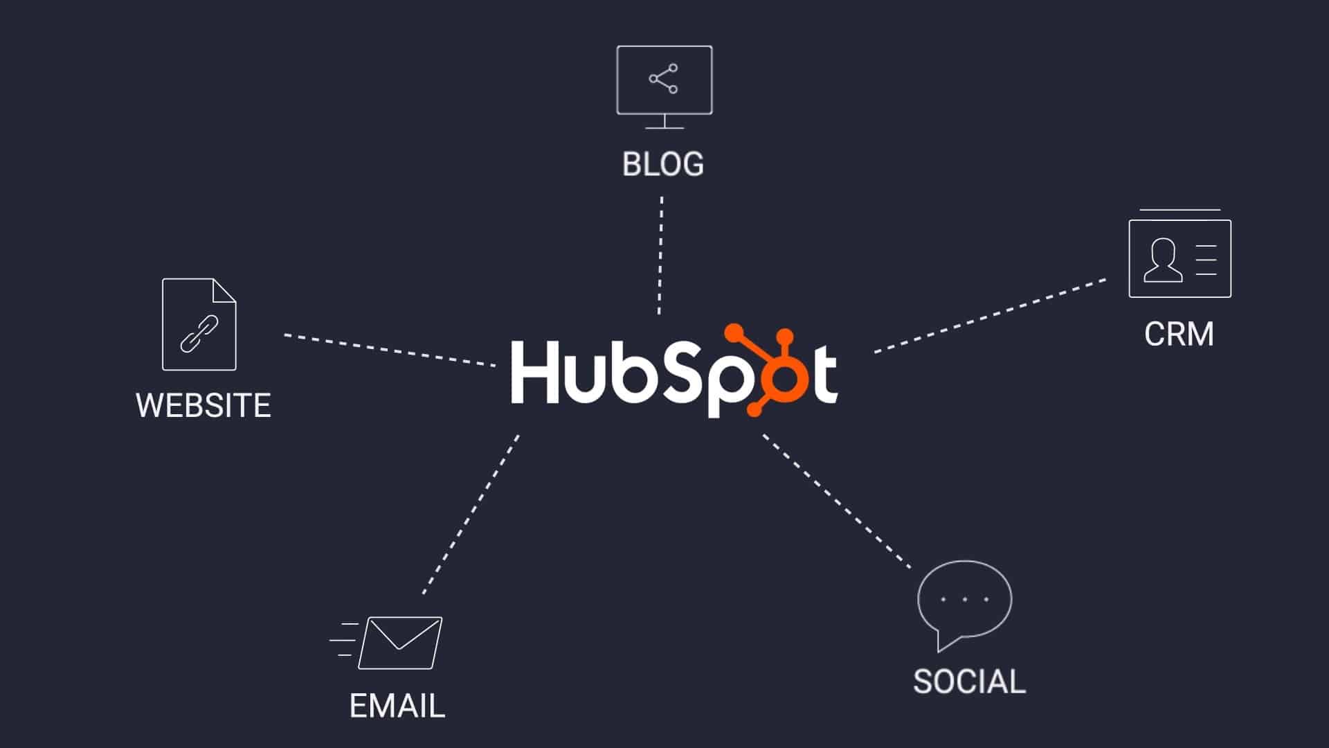 The HubSpot Marketing Blog